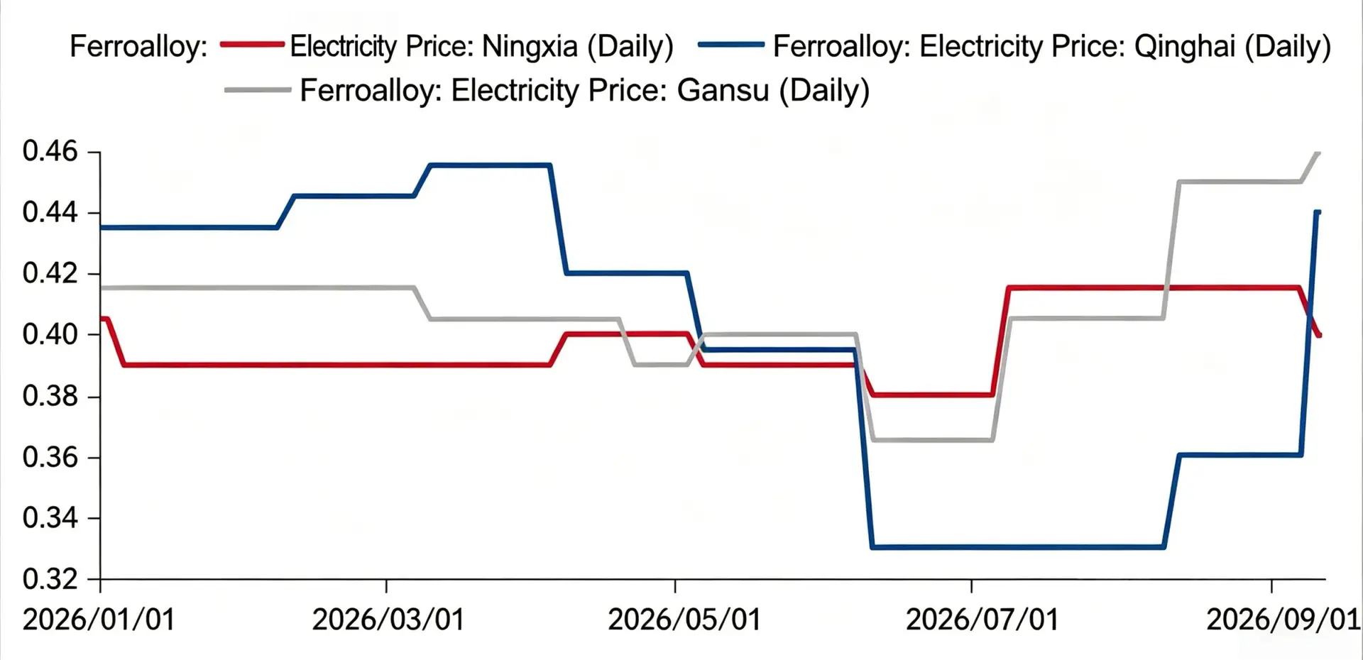 Steel Market Analysis and Ferrosilicon Price Trend