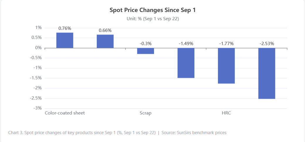 China Steel Raw Materials: Iron Ore, Coke & Price Outlook